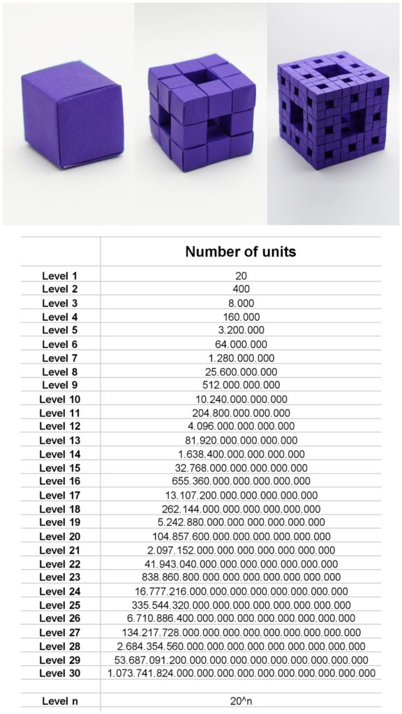 Number of units for the origami Menger Sponge
